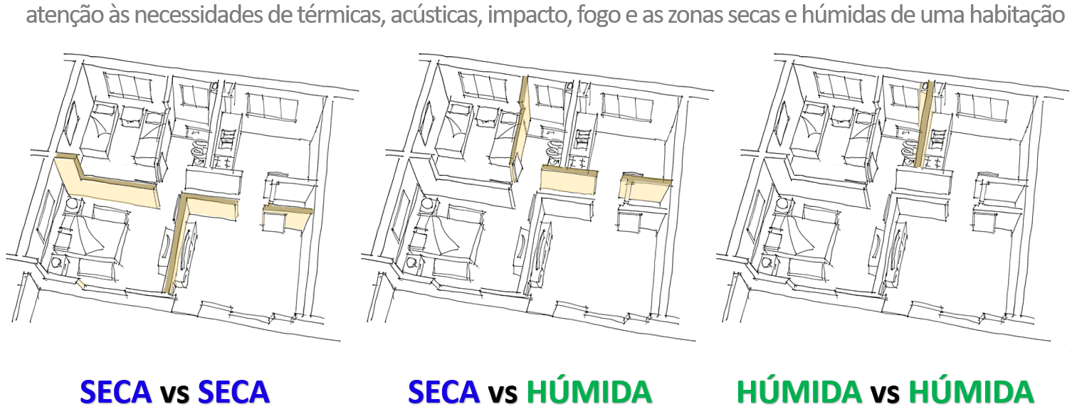 construbiz_pladur_distribuição